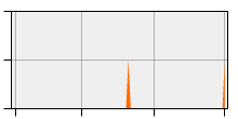 stat