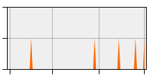 stat
