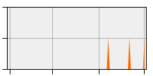 stat