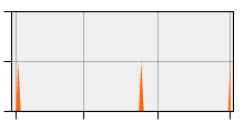 stat