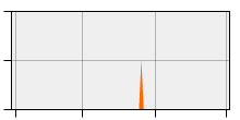 stat