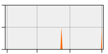 stat