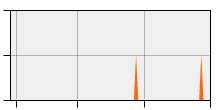 stat