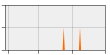 stat