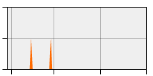 stat