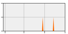 stat
