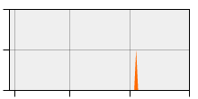 stat