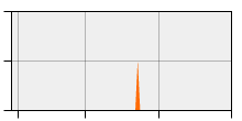 stat