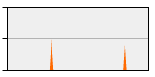 stat