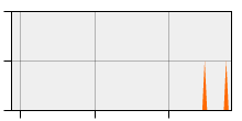 stat