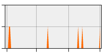 stat