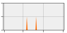 stat