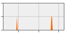 stat