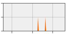 stat