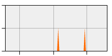 stat