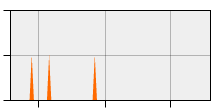 stat