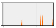 stat