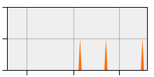 stat