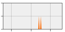 stat