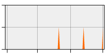 stat