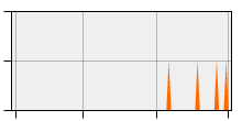 stat