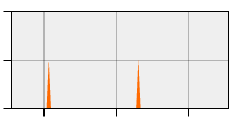 stat