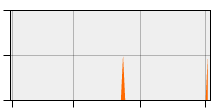 stat