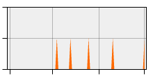 stat