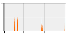 stat