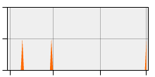 stat