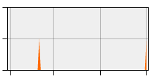 stat