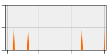 stat