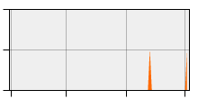 stat
