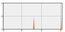 stat