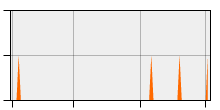 stat