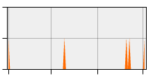 stat