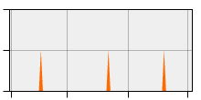 stat