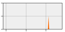 stat