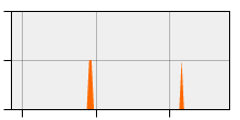 stat