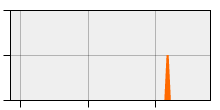 stat
