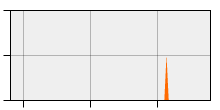 stat
