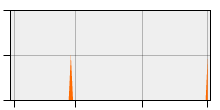 stat