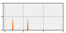 stat