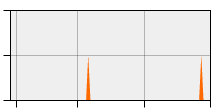 stat