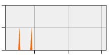 stat