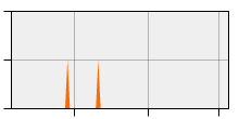stat