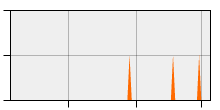 stat