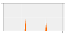 stat