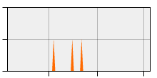 stat