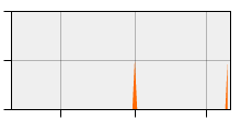 stat